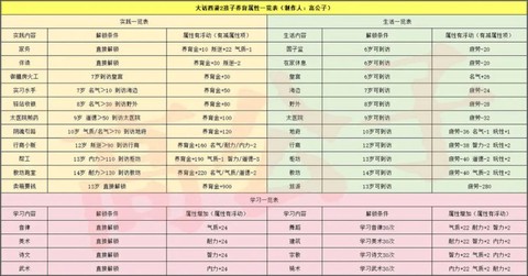 手游大话西游男人带什么宝宝