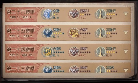 第五人格人格怎么满级[图1]