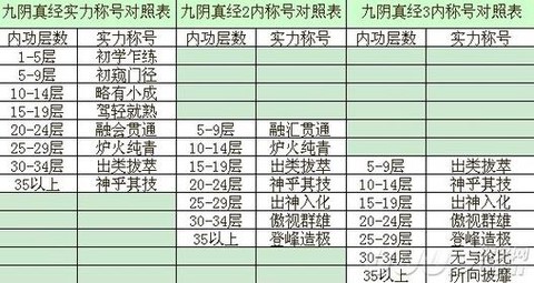 九阴真经怎么找gm[图1]