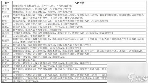 金庸群侠传如何看坐标[图1]