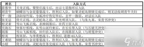 金庸群侠传如何看坐标[图2]