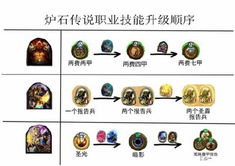 炉石传说练什么职业好[图2]