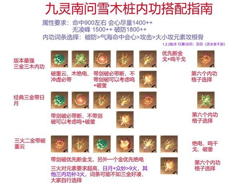 九阴真经如何获得灵宠[图1]
