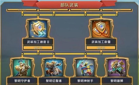 王国纪元暴兵什么意思[图1]