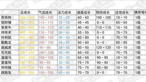 问道手游怎么得变异[图1]