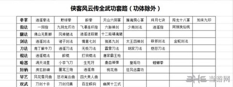 侠客风云传怎么多周目[图1]