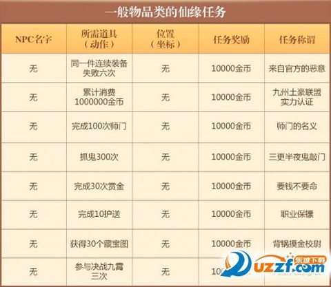诛仙手游幻月怎么进