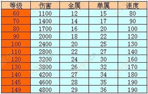 手游问道怎么装备属性表[图1]