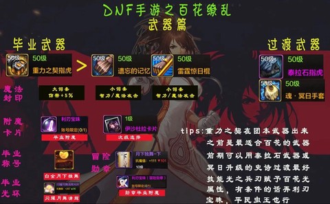 dnf混团有什么好处[图1]