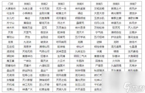 梦幻西游2什么职业[图2]