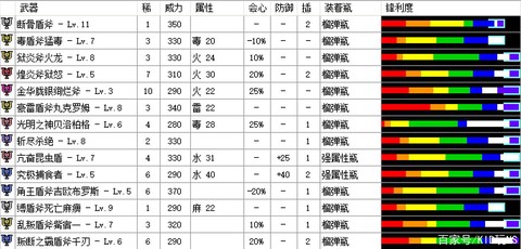 怪物猎人派生是什么