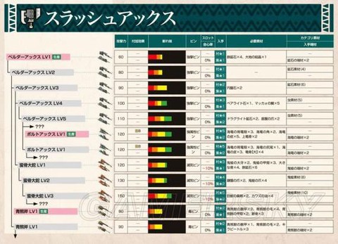 怪物猎人派生是什么[图2]