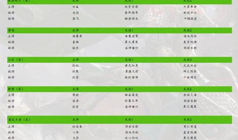 三国群英传怎么提升战力