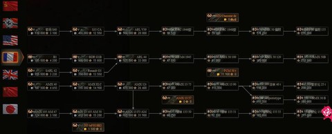 坦克世界装弹时间怎么发