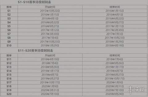 王者荣耀什么时间更新赛季[图1]