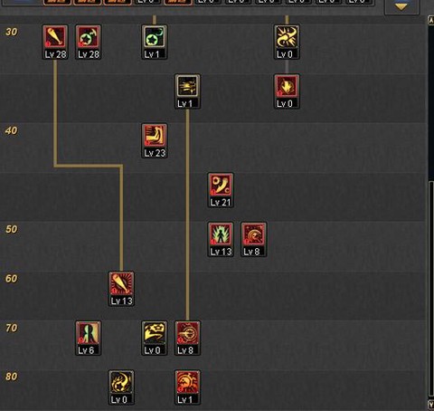 dnf力法刷图怎么样[图1]