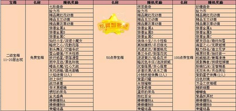 QQ炫舞神宠有什么用[图2]