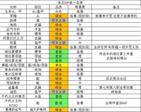 暗黑破坏神mf怎么堆[图1]