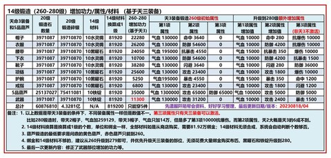 九阴真经怎么快速换装[图1]