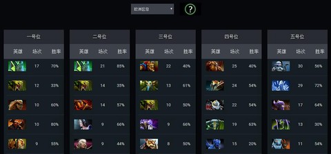 dota怎么选择英雄