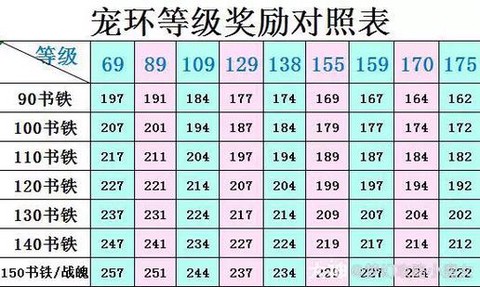 梦幻西游bb环给什么[图2]