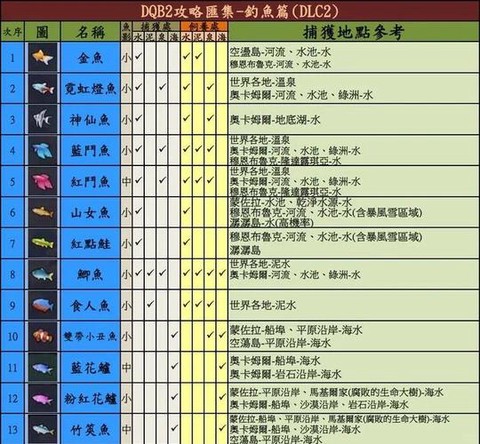 dota怎么克制小鱼[图2]