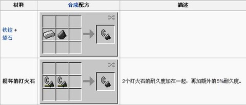 我的世界炉子怎么点火