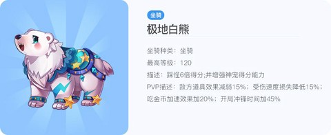 天天酷跑白熊配什么人物[图2]
