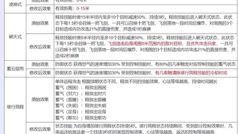 天龙八部慕容什么属性[图2]