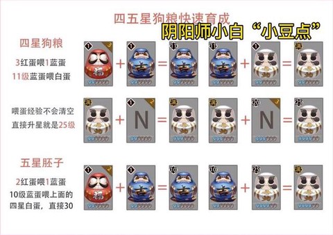 阴阳师狗粮选什么卡[图1]