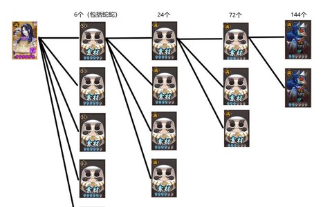 阴阳师狗粮选什么卡[图2]