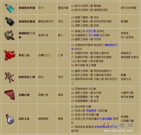 暗黑破坏神3材料怎么[图1]