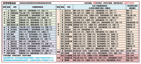 九阴真经3d怎么拜师[图2]