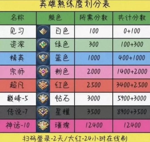 王者荣耀怎么练手速[图1]