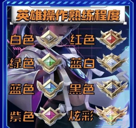 王者荣耀怎么练手速[图2]