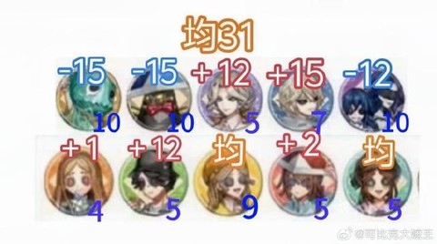 第五人格怎么换身份