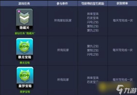 qq飞车怎么关宝石[图2]