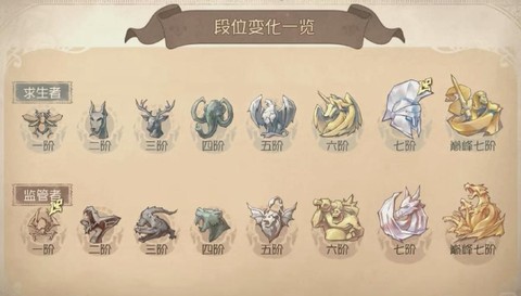第五人格怎么人格升级[图2]