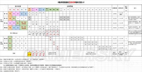 阴阳师式神怎么升星[图2]