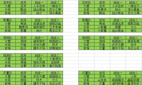 率土之滨太守怎么玩[图1]