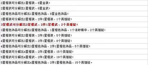 英魂之刃怎么提高战力[图1]