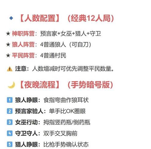 狼人杀狼人怎么分布的[图1]