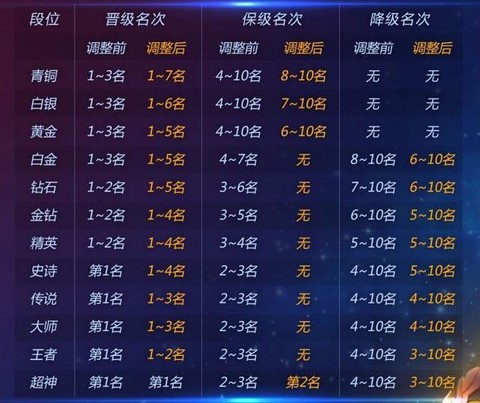 球球大作战怎么段位[图2]
