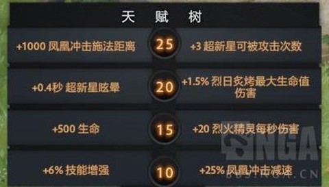 凤凰DOTA怎么打[图2]