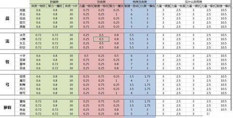 龙之谷手游属性怎么算[图1]