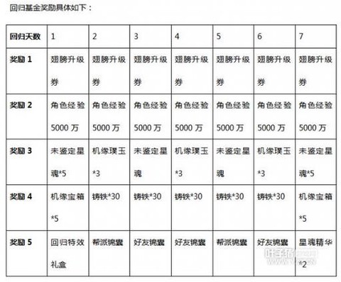 大话2商人怎么赚钱[图1]