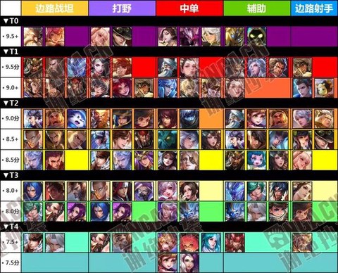 王者荣耀什么英雄排位
