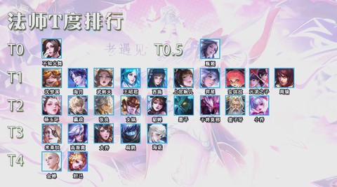 王者荣耀什么英雄排位[图2]