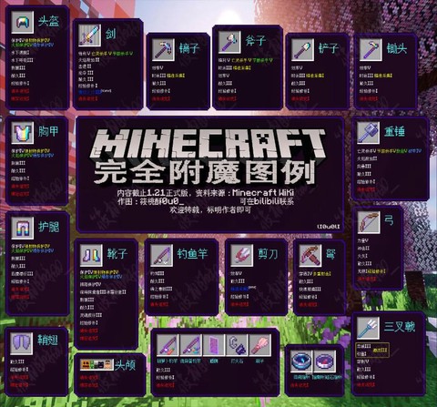 我的世界怎么附魔其他[图1]