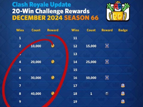 皇室战争战绩怎么查询